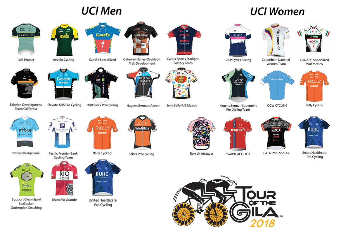 uci pro cycling teams