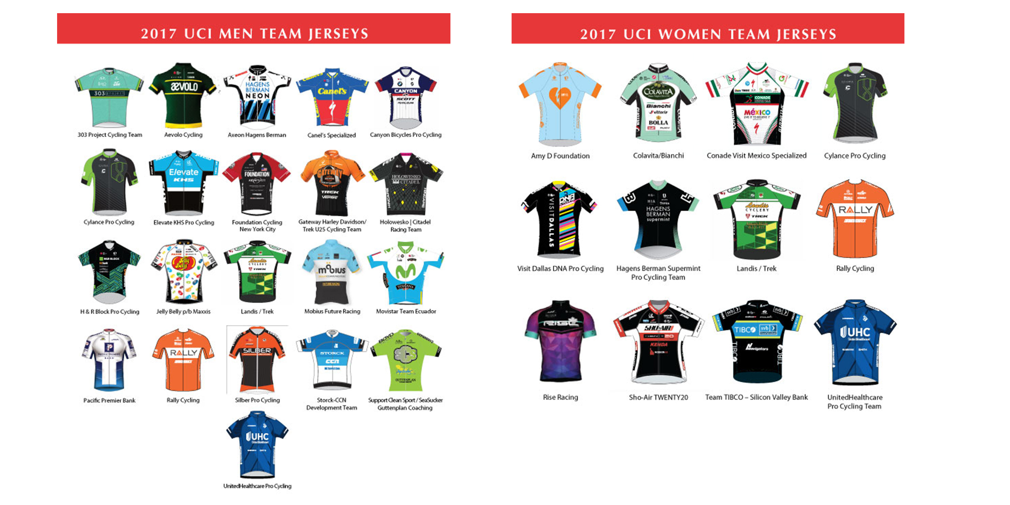 professional cycling team jerseys