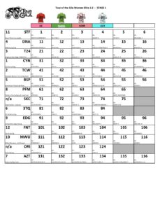 We Grid Stage 1 - Tour Of The Gila